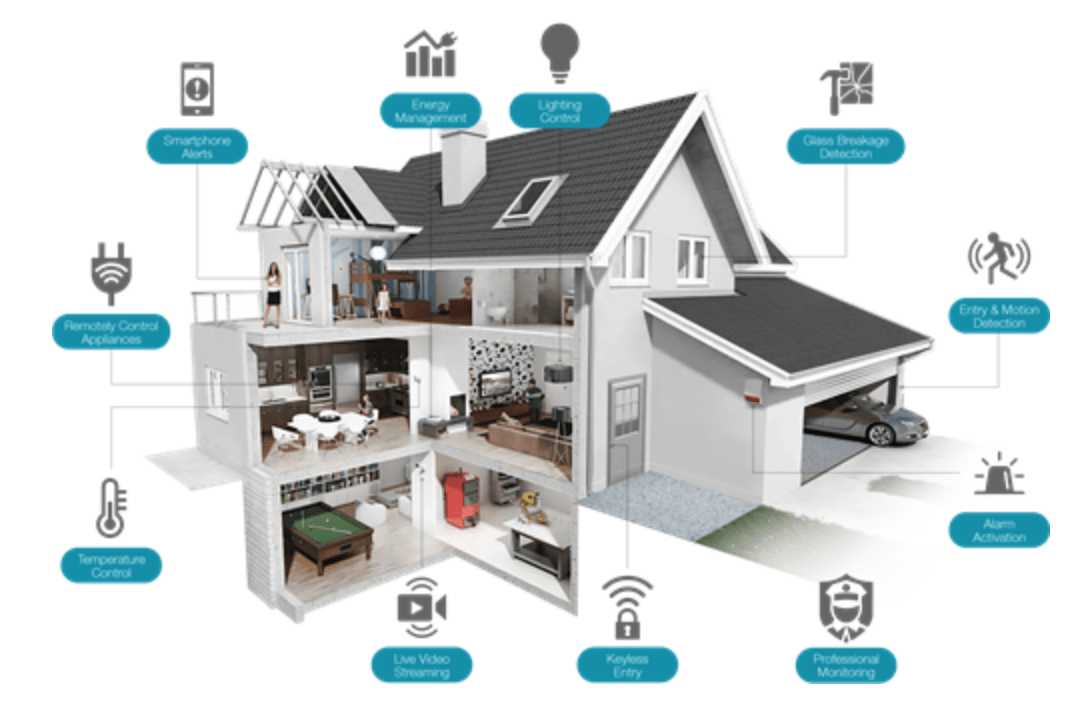 The Evolution of Smart Homes: Trends Shaping Home Automation and Control